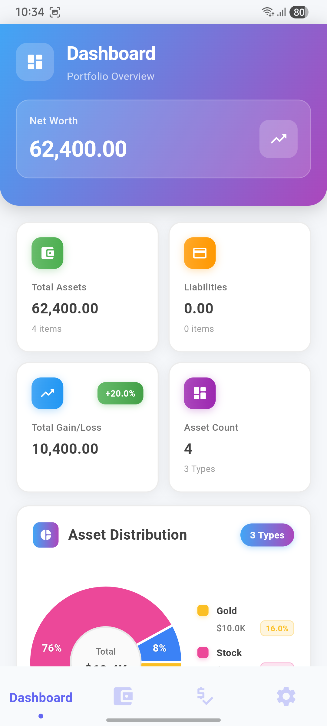 Dashboard — Light Mode